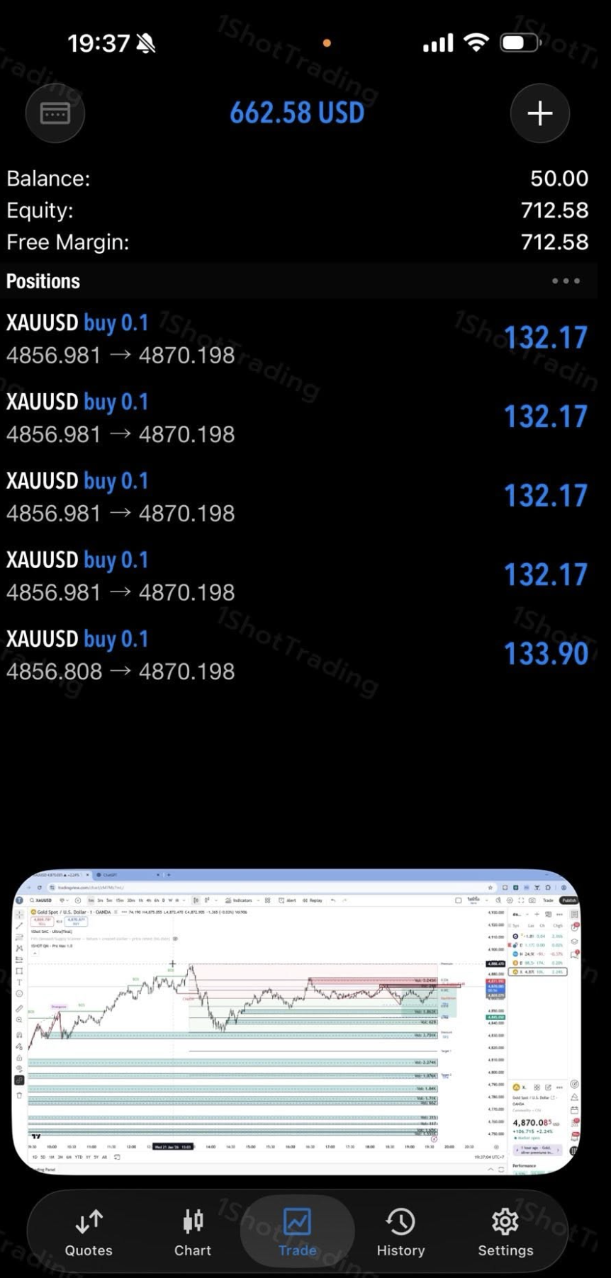 Crypto · Liquidity Grab